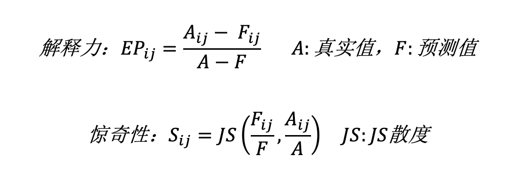 业务指标多维分析算法盘点 技术前沿 必示 业务指标多维分析算法盘点 技术前沿 必示